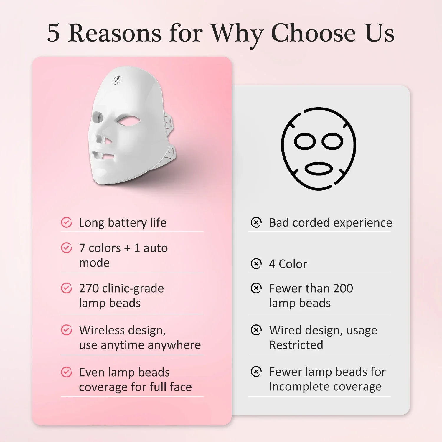 ED Lichttherapie Gesichtsmaske – 7 Farben, USB-Aufladbar & Tragbar